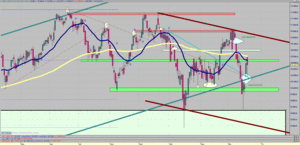 Visión del Ibex35: Del 22/12/14 al 28/12/14 - [Estado: Fuera del Mercado]