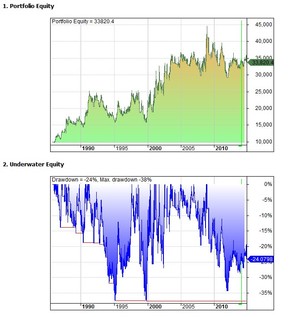 ¿Por qué diversificar en el trading con futuros?