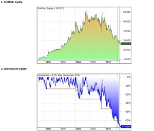 ¿Por qué diversificar en el trading con futuros?