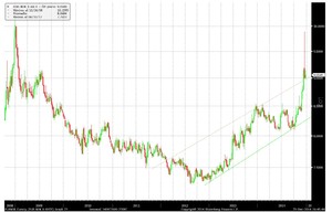 ¿Cómo aprovecharse del precio del petróleo en 2015? (II)