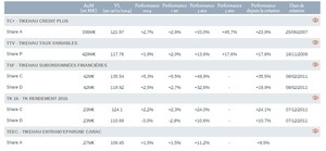Tikehau Investment Management