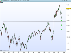 Explicación y detalles de mi primera operación como gestor de carteras
