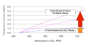 Yo creo en el calentamiento global! Yo creo!! Sí creo!!!