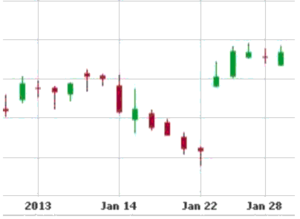 Un metodo super simple para ganar con acciones