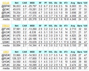 Carteras 2015: Introducción, Sistema Primate, Sistema Intermercados (parte I)
