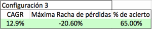 Un metodo super simple para ganar con acciones