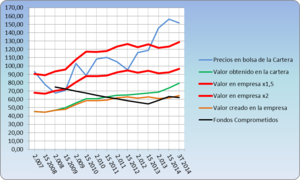 Una estrategia para el largo plazo explicada con gráficos.