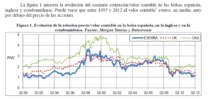 Una estrategia para el largo plazo explicada con gráficos.