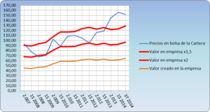 Una estrategia para el largo plazo explicada con gráficos.
