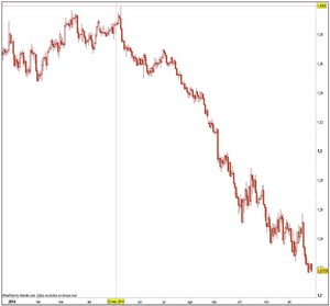 Calendario de citas clave en 2015: Comienzo de ejercicio complicado para los mercados 