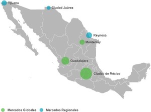 Fibra Prologis (FIBRAPL)
