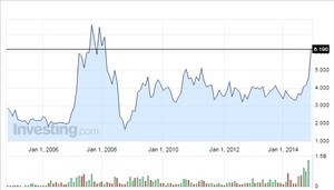 Beijing Energy y Jingmei se fusionan para el control de la contaminación en Pekín