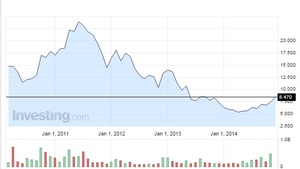 Beijing Energy y Jingmei se fusionan para el control de la contaminación en Pekín