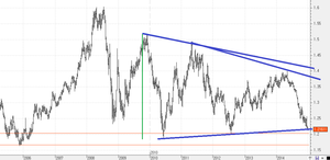 Chistera Macro: El EUR/USD donde 'se quería'... y un escenario operativo que planteo Chistera Macro: El EUR/USD donde 'se quería'... y un escenario operativo que planteo