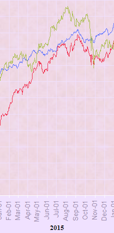 ¿Qué Podemos esperar para 2015?