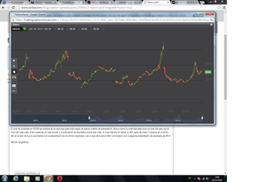 Calendar Pre-Earnings en GOOG  |  20,5% de Rentabilidad Neta en 6 días