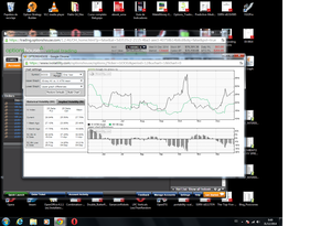 Calendar Pre-Earnings en GOOG  |  20,5% de Rentabilidad Neta en 6 días