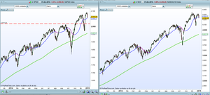 Acciones interesantes para este 2015