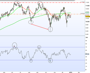 Momentos de sobrecompra y sobreventa