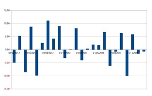 Vencimiento del futuro del Ibex-35 de enero (I).