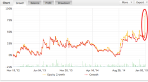 Reflexión de un eterno novato. Balance trading 2014