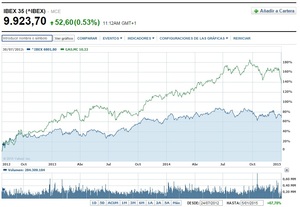 ¿Corregir los excesos?