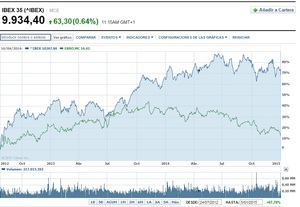 ¿Corregir los excesos?
