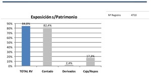¿Cómo ha evolucionado Valentum? Carta diciembre 2014