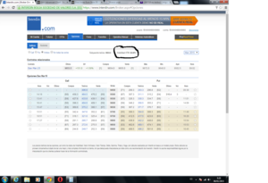 Año Nuevo - Tiempo de Straddle   |   3,2% Rentabilidad Neta en 5 días