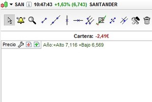 Cómo calcular la rentabilidad de una empresa respecto al índice