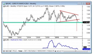 Techo redondeado: Hasta perder los 1960 hay posibilidades alcistas