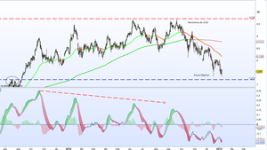 Revisión situación BBVA - Enero 2015
