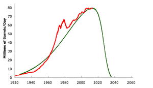 Tras el pico de petróleo ¿decrecimiento o colapso?