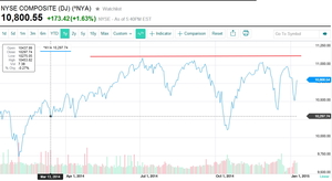 Situación y análisis de los mercados, primera quincena de Enero