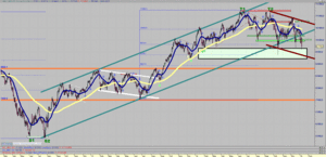 Visión del Ibex35: Del 12/01/15 al 18/01/15 - [Estado: Fuera del Mercado y con Orden de compra en 9.300]