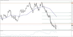 El Aud/Nzd cerca de sus mínimos de 20 años