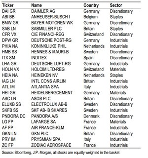 Oportunidades en el sector de consumo discrecional a través de ETFs y fondos de inversión