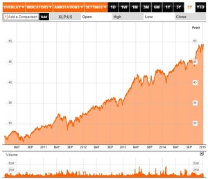 Oportunidades en el sector de consumo discrecional a través de ETFs y fondos de inversión