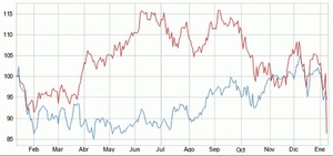 Análisis de Santander y Citigroup