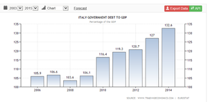 ¿Abrimos una posición vendedora en el BUND?