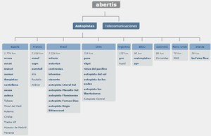 Abertis (ABE)