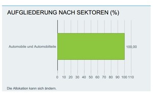 Oportunidades en el sector de consumo discrecional a través de ETFs y fondos de inversión