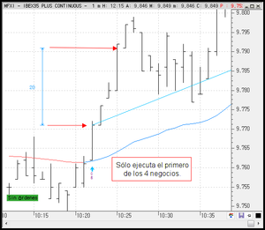 Diseñar un sistema escalonado