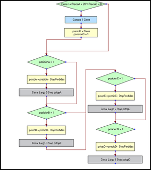 Diseñar un sistema escalonado