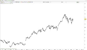 Herramientas para operar en la bolsa mexicana