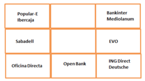 Cómo clasificar cuentas nóminas con redes neuronales