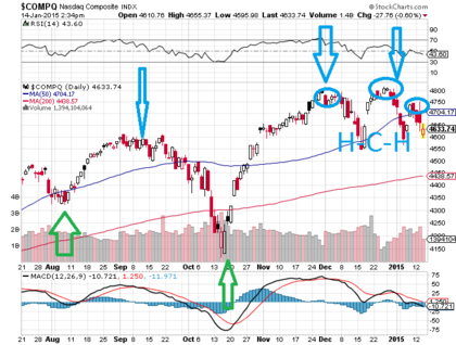 Re: Otras Aventuras de los Farmas USA