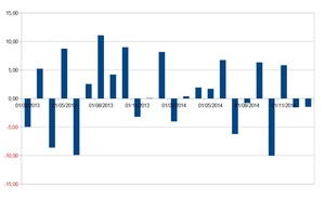 Vencimiento del futuro del Ibex-35 de enero (II).