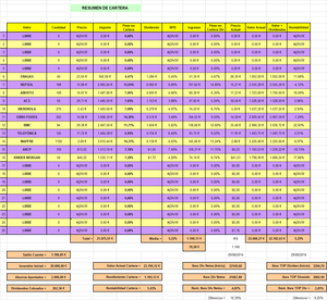 Resultados Proyecto Cartera Inversión IeD