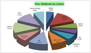 Resultados Proyecto Cartera Inversión IeD